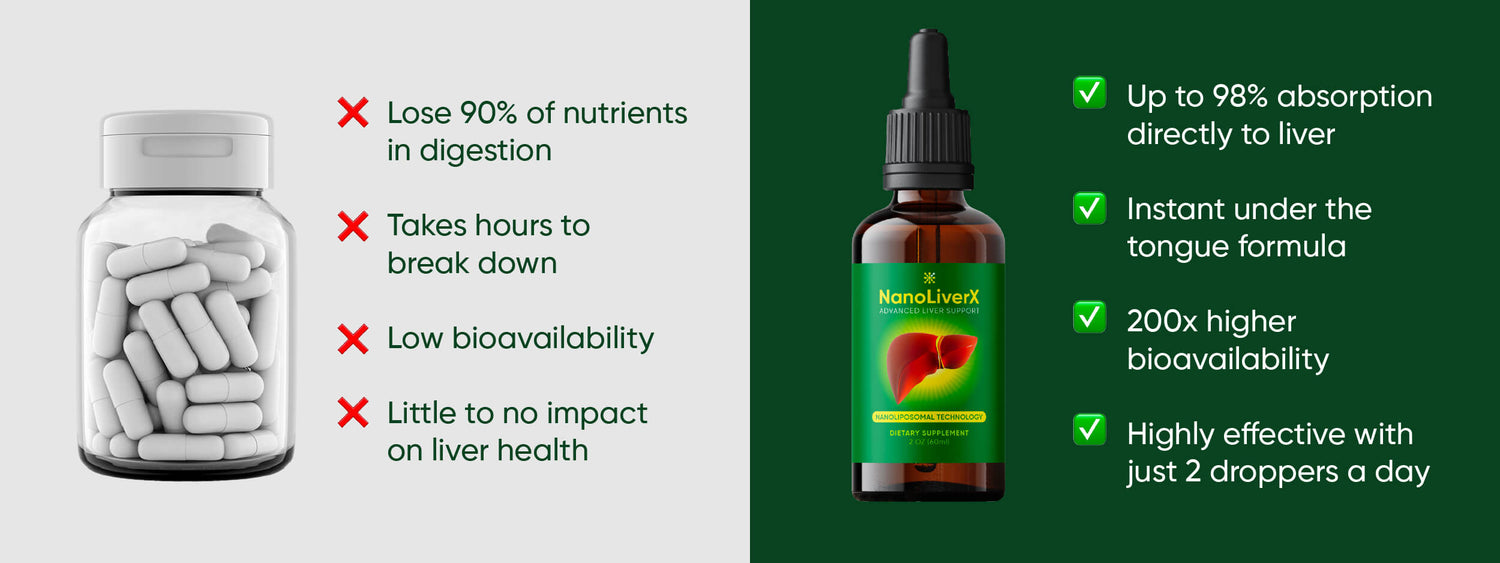 NanoLiverX™ Nanoliposomal Silymarin Revitalized Liver Formula